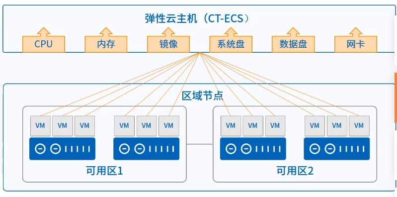 澳洲弹性云主机_查询附加参数